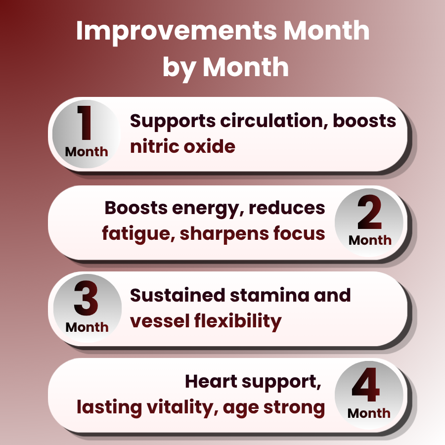Beetroot Daily Flow – Support for Circulation, Energy & Balance