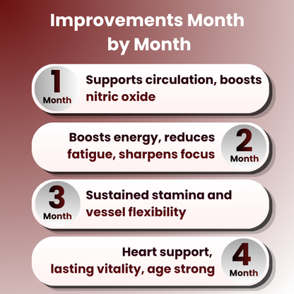 Beetroot Daily Flow – Support for Circulation, Energy & Balance